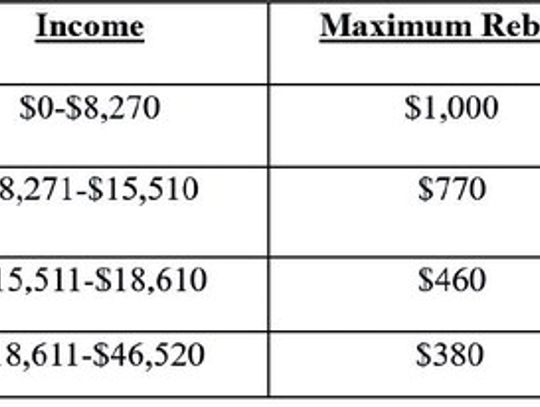 District 21 News: District 21 fire, EMS companies get $146K in grants