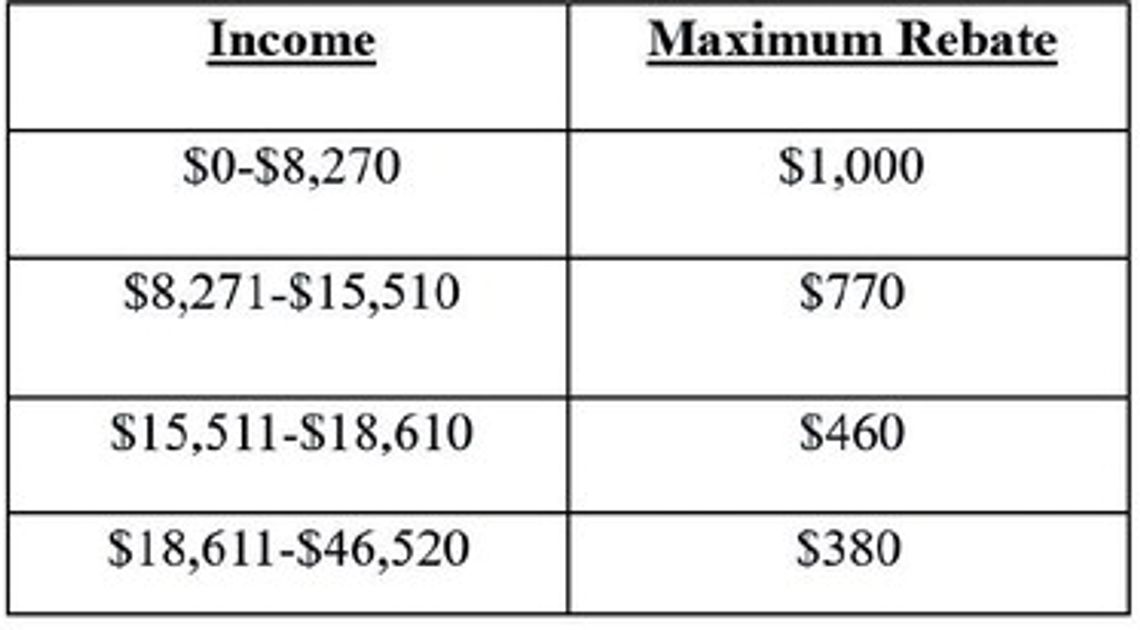 District 21 News: District 21 fire, EMS companies get $146K in grants